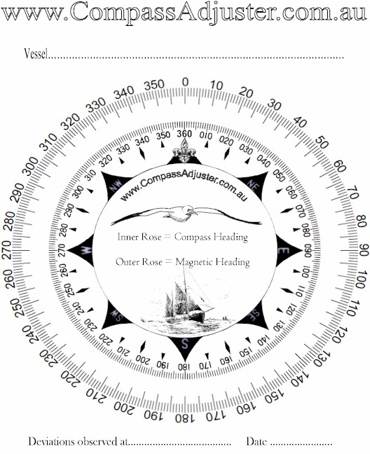 diy-compass-adjusting